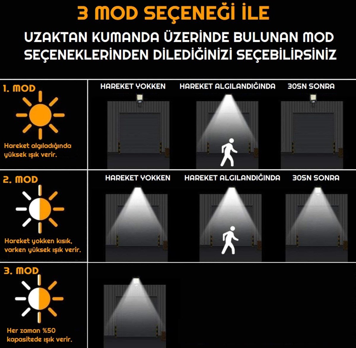 Güneş Enerjili 120 LED Solar Bahçe Lambası 3 Modlu Hareket Sensörlü Dış Mekan Aydınlatma